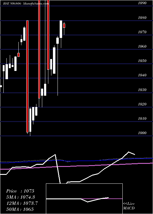  monthly chart 85tcfs24