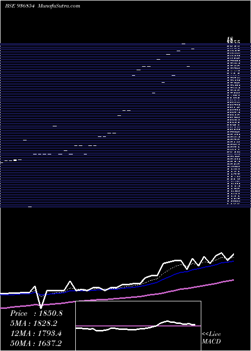  Daily chart 0jmfpl26