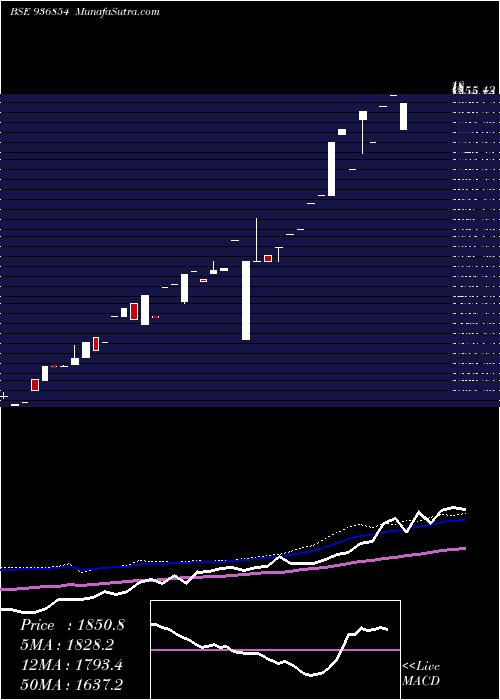  monthly chart 0jmfpl26
