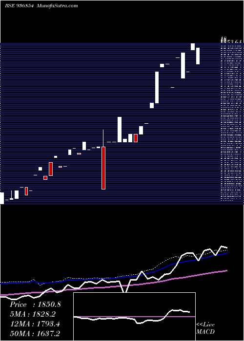 weekly chart 0jmfpl26