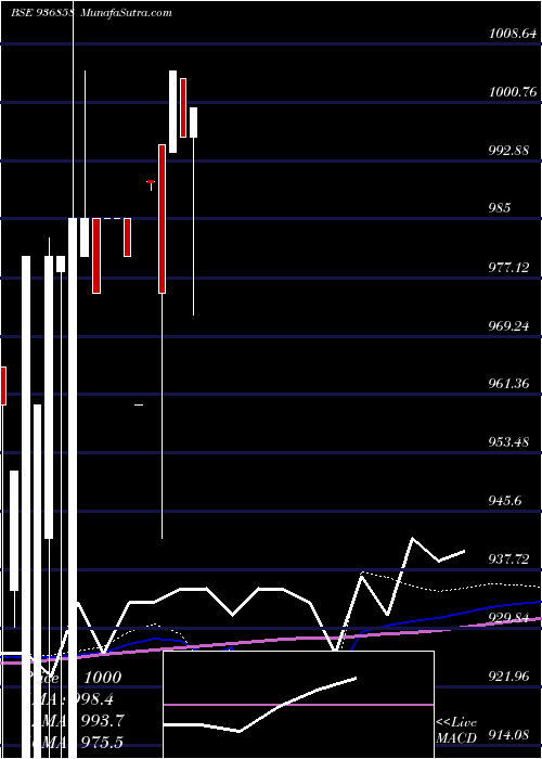  monthly chart 10mmfl21