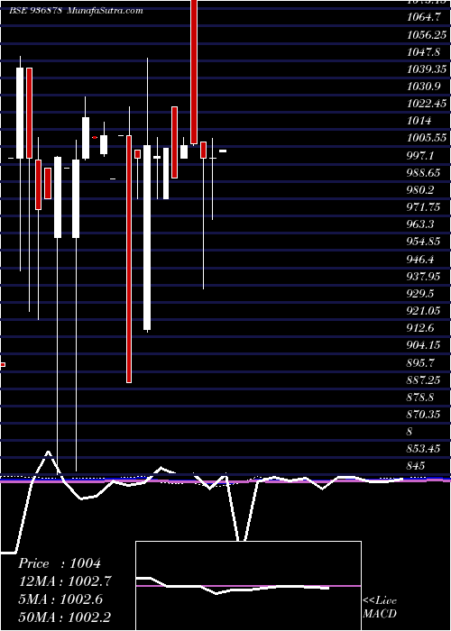  monthly chart 93scuf22