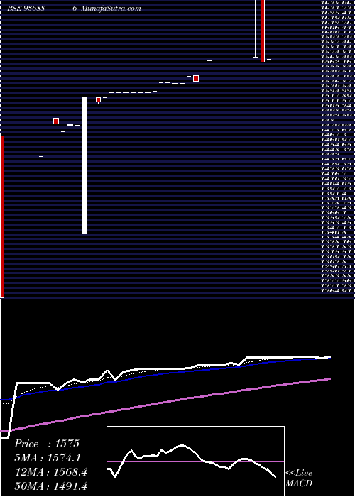  Daily chart 0scuf24a