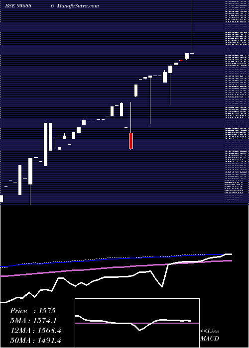  monthly chart 0scuf24a