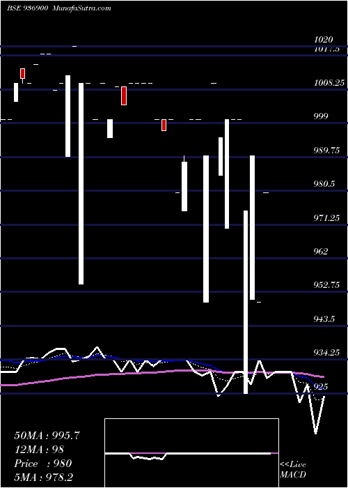  Daily chart 1175KAFL24