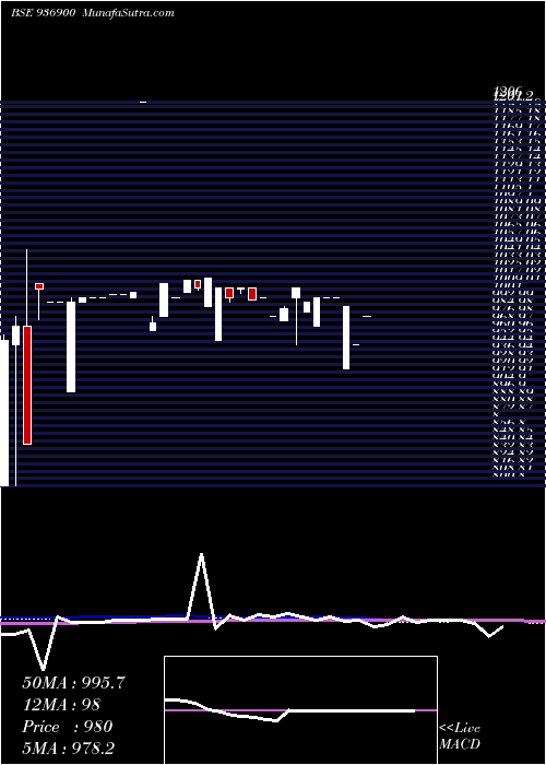  monthly chart 1175kafl24