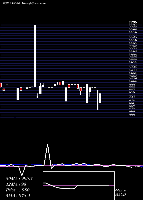  weekly chart 1175kafl24