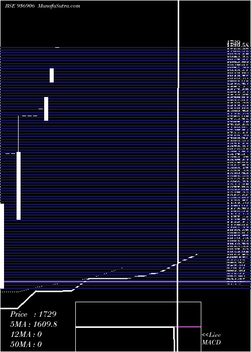  Daily chart 0kafl26