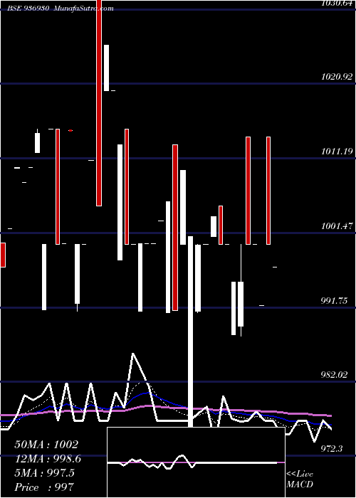  Daily chart 975mfl24b