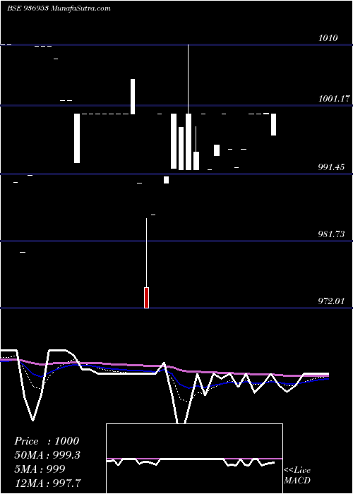  Daily chart 1025MHFL24