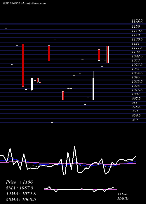  Daily chart 1065mhfl24