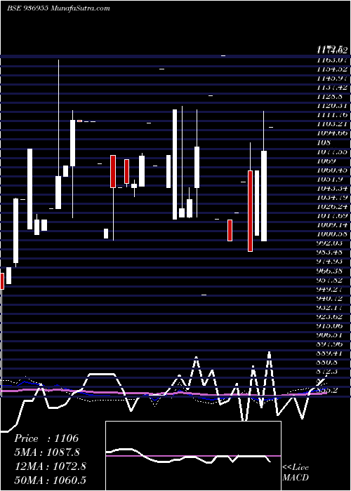  monthly chart 1065mhfl24