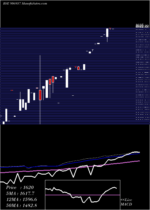  monthly chart 0mhfl24