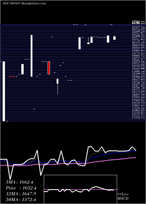  Daily chart 0mhfl26