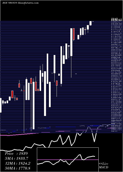  monthly chart 0mhfl26