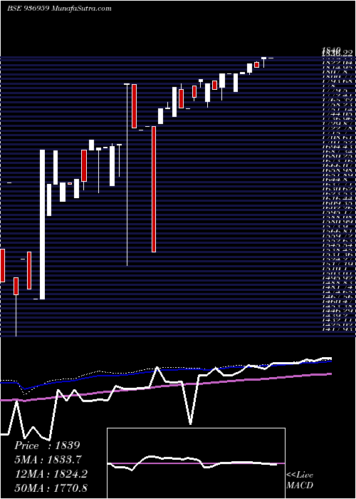  weekly chart 0mhfl26