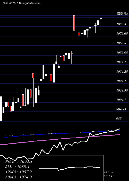  weekly chart 104ecl24