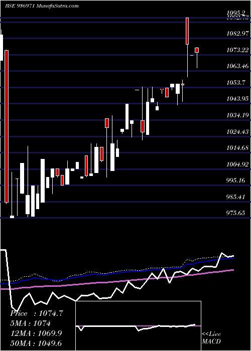  weekly chart 104ecl24