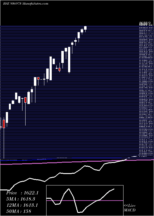  monthly chart 0ecl24