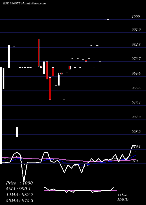  Daily chart 104ECL29