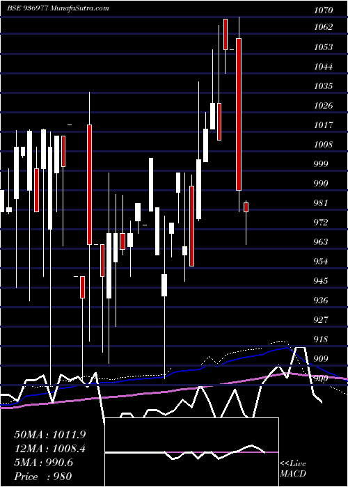  monthly chart 104ecl29