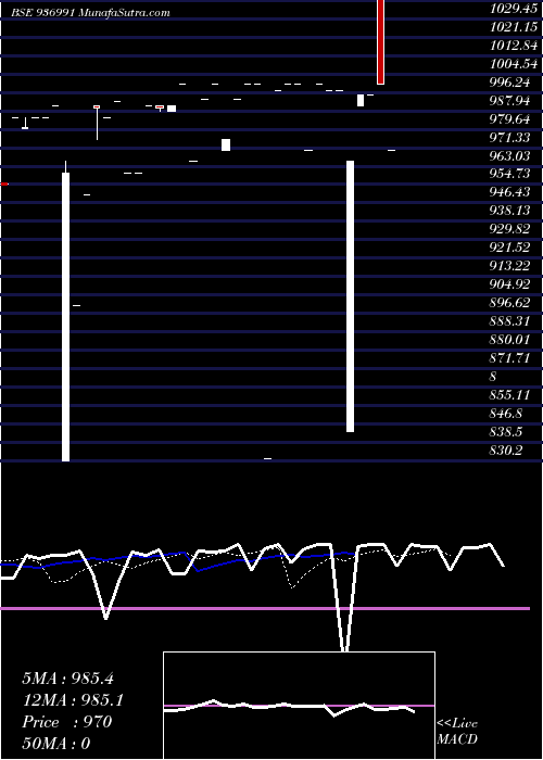  Daily chart 1025KFL26B