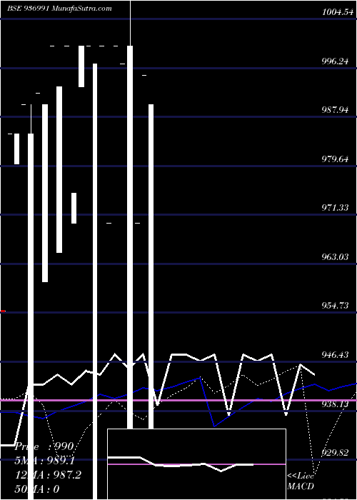  monthly chart 1025kfl26b