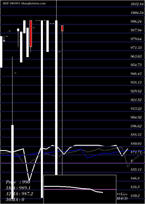  weekly chart 1025kfl26b
