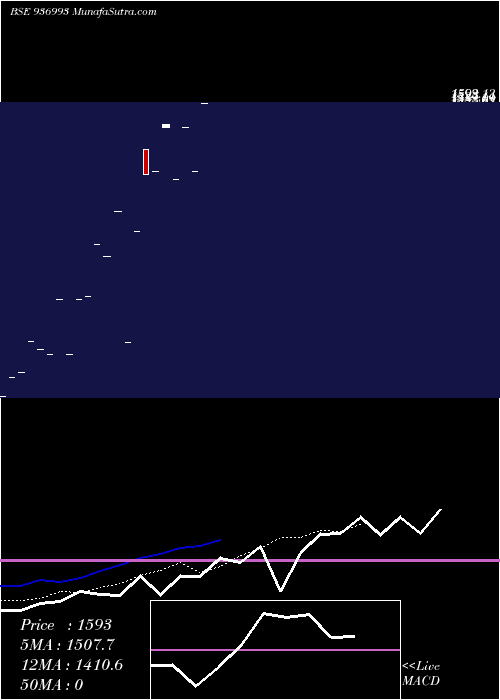  Daily chart 1041KFL26