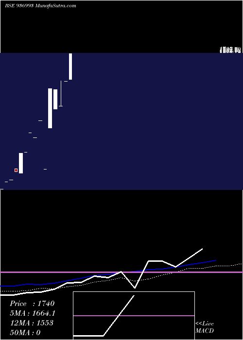  monthly chart 1041kfl26