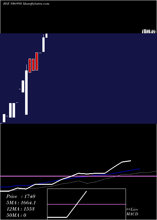  weekly chart 1041kfl26