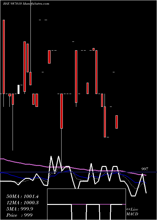  Daily chart 829ltfl24