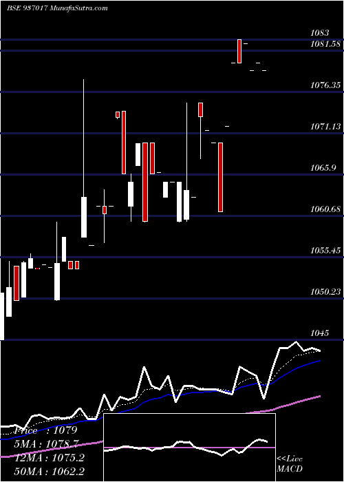  Daily chart 865LTFL26