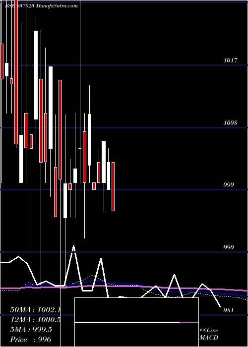  monthly chart 975mfl24bb