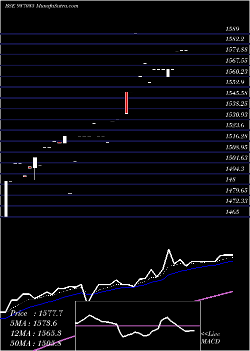  Daily chart 0mfl24bb