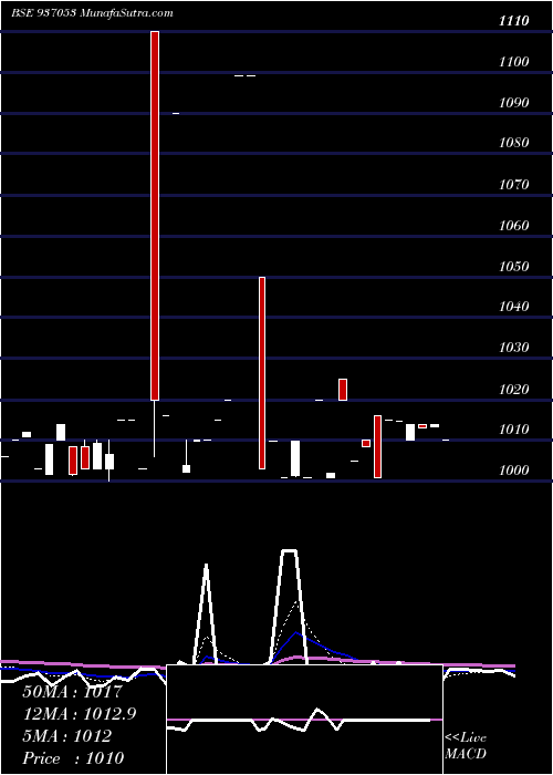  Daily chart 81TCHF28