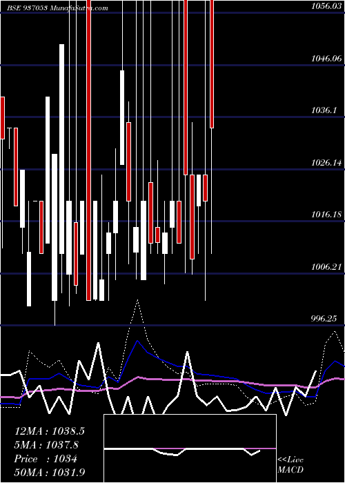  monthly chart 81tchf28