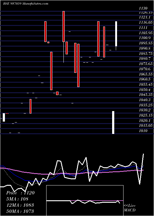  Daily chart Svitch30