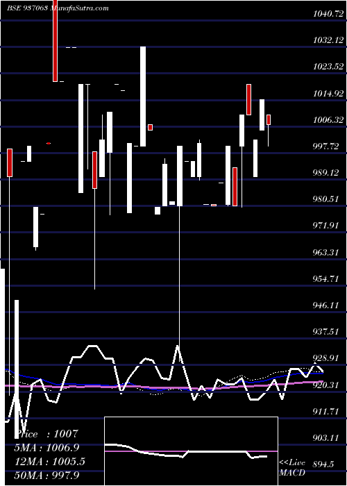  monthly chart 866stfcl25
