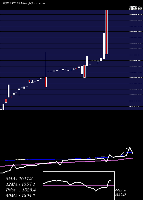  weekly chart 0stfcl25