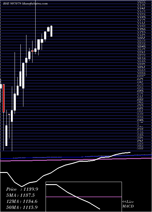  monthly chart 0efil21