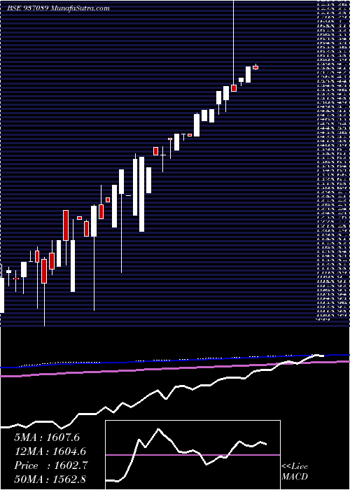  monthly chart 0efil25