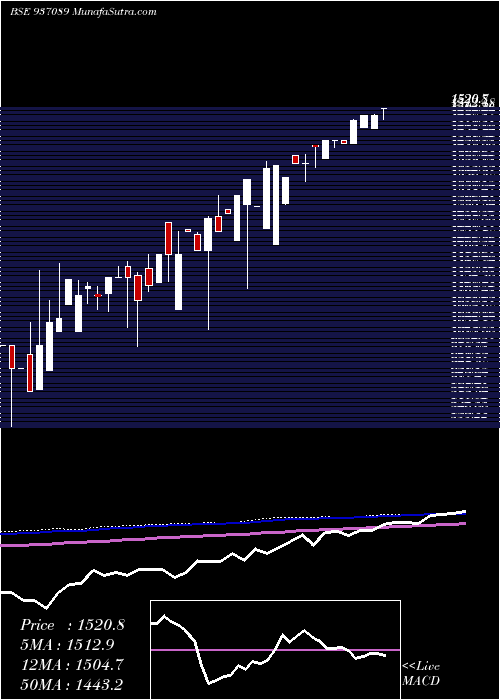  monthly chart 0efil25