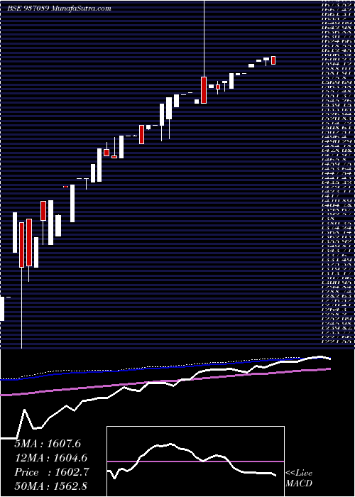  weekly chart 0efil25