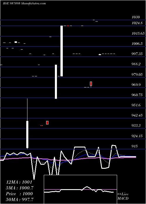  Daily chart 1025efil30