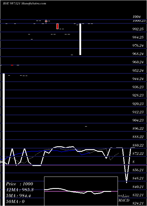  Daily chart 10mmfl23