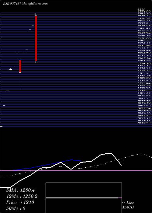  monthly chart 0jfpl23