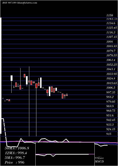  monthly chart 929jfpl23