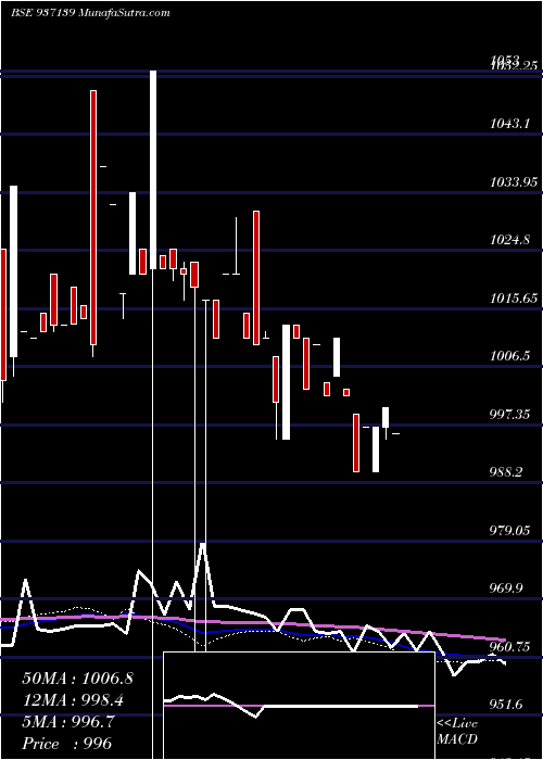  weekly chart 929jfpl23