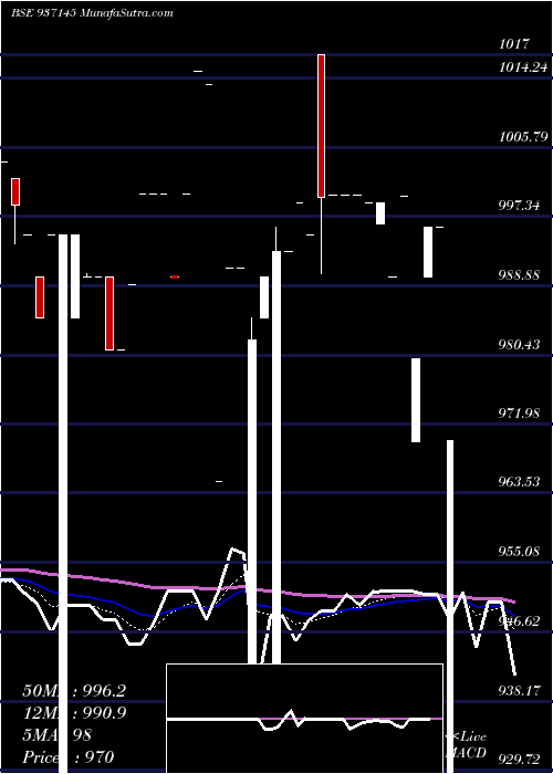  Daily chart 948JFPL25